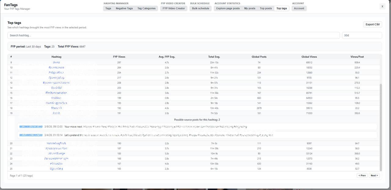 FanTags top tags leaderboard
